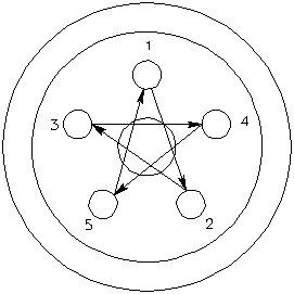 starpattern